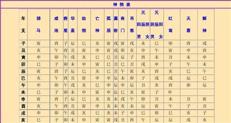 神煞 寡宿|浅解八字的孤辰寡宿